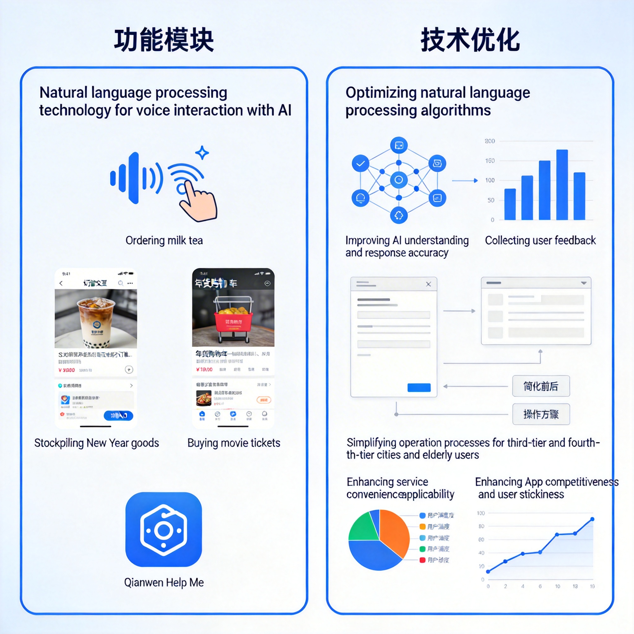 阿里千问App：过去11天，用户一共说了50亿次“千问帮我” - 云端高科GEO优化新闻