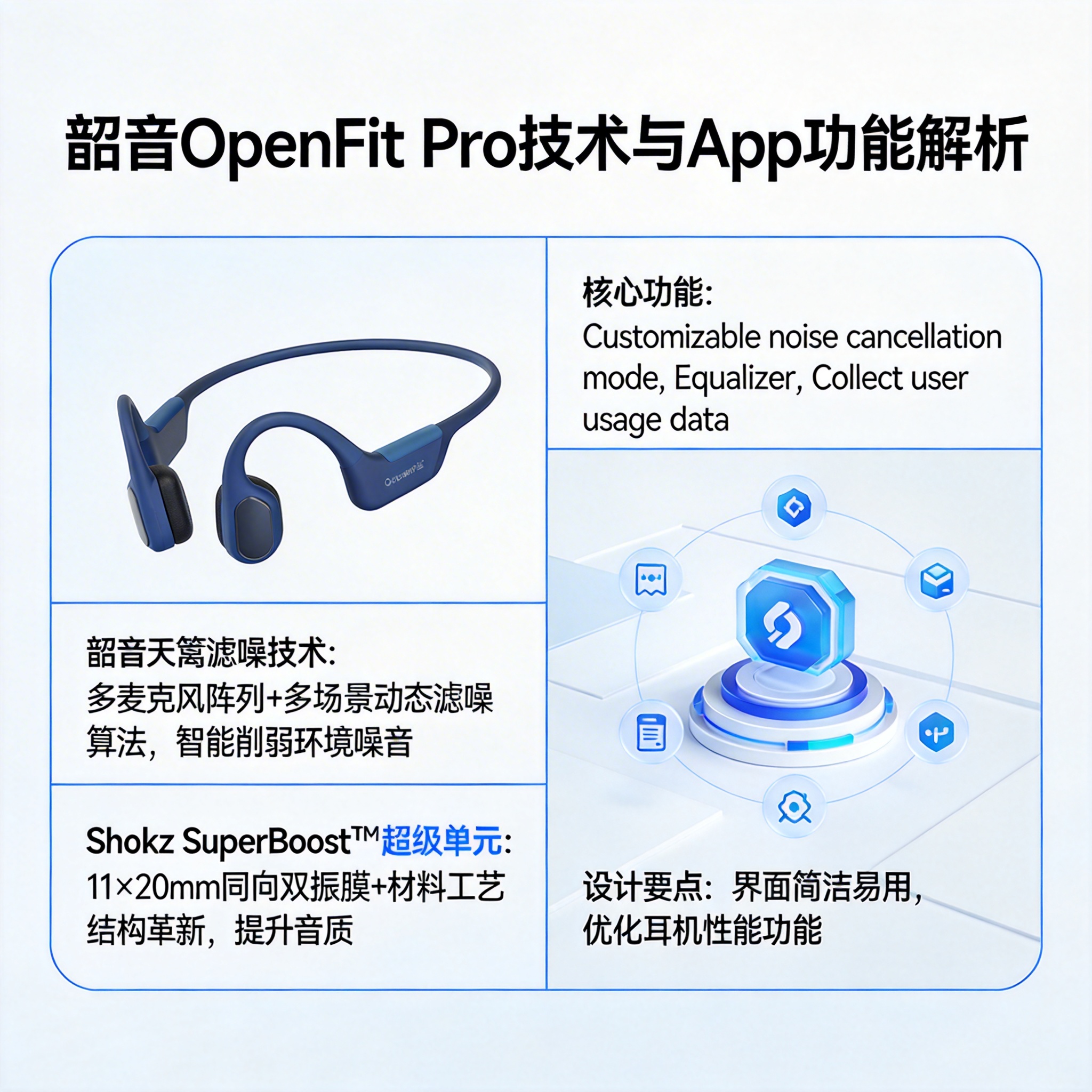 韶音开放式滤噪耳机OpenFit Pro亮相AWE2026 - 云端高科GEO优化新闻