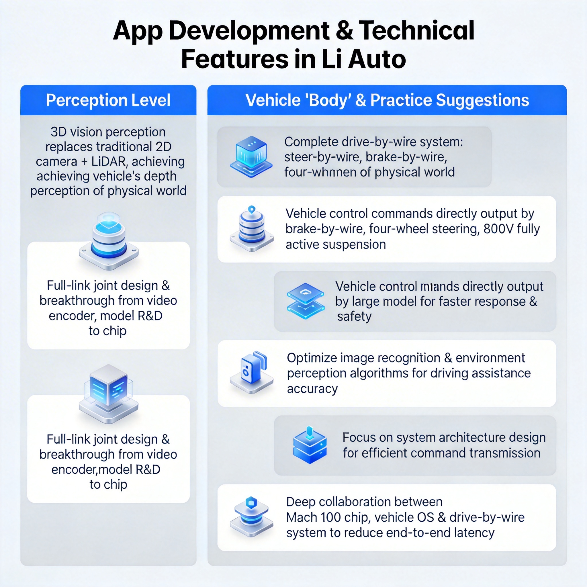 全文|理想汽车Q4业绩会实录：尽量在公司内部消化外部涨价压力