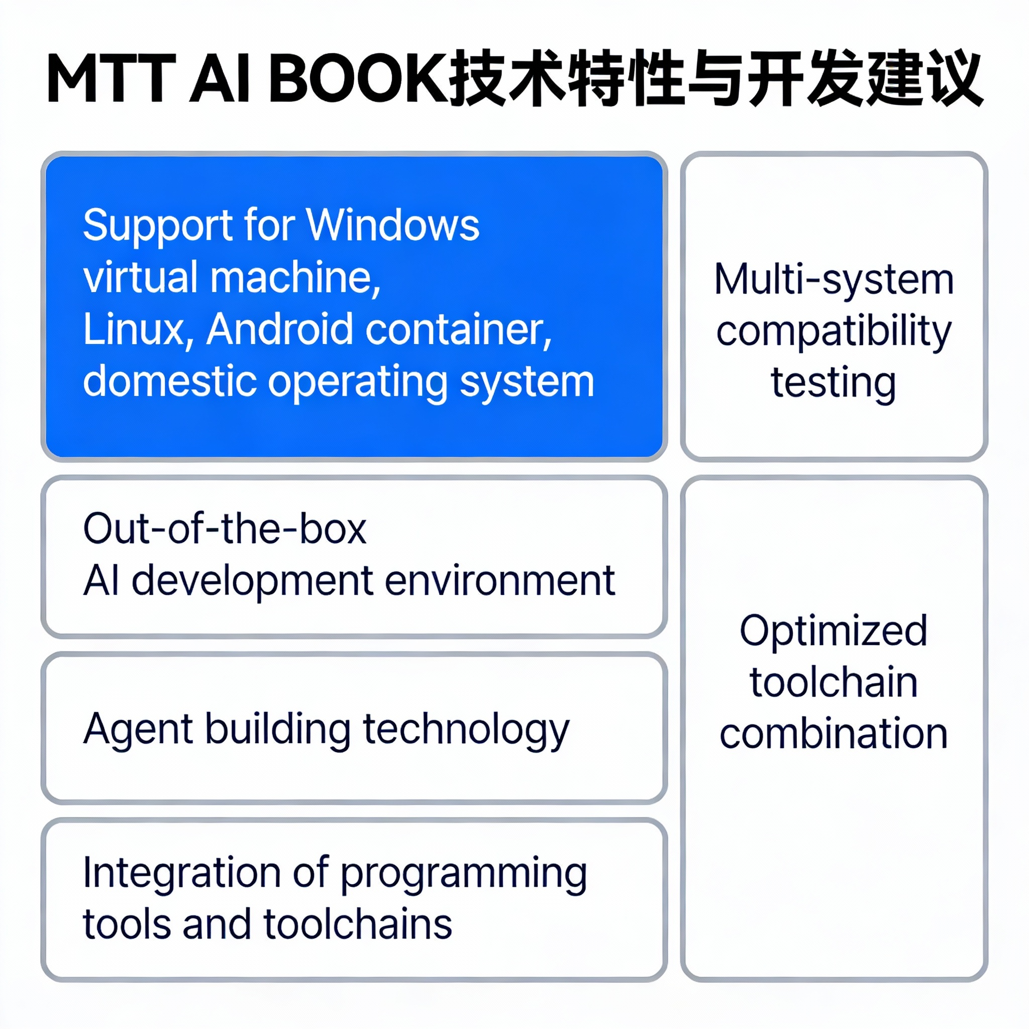 摩尔线程首款“AI电脑”发布，内置2D数字人“小麦” - 云端高科GEO优化新闻
