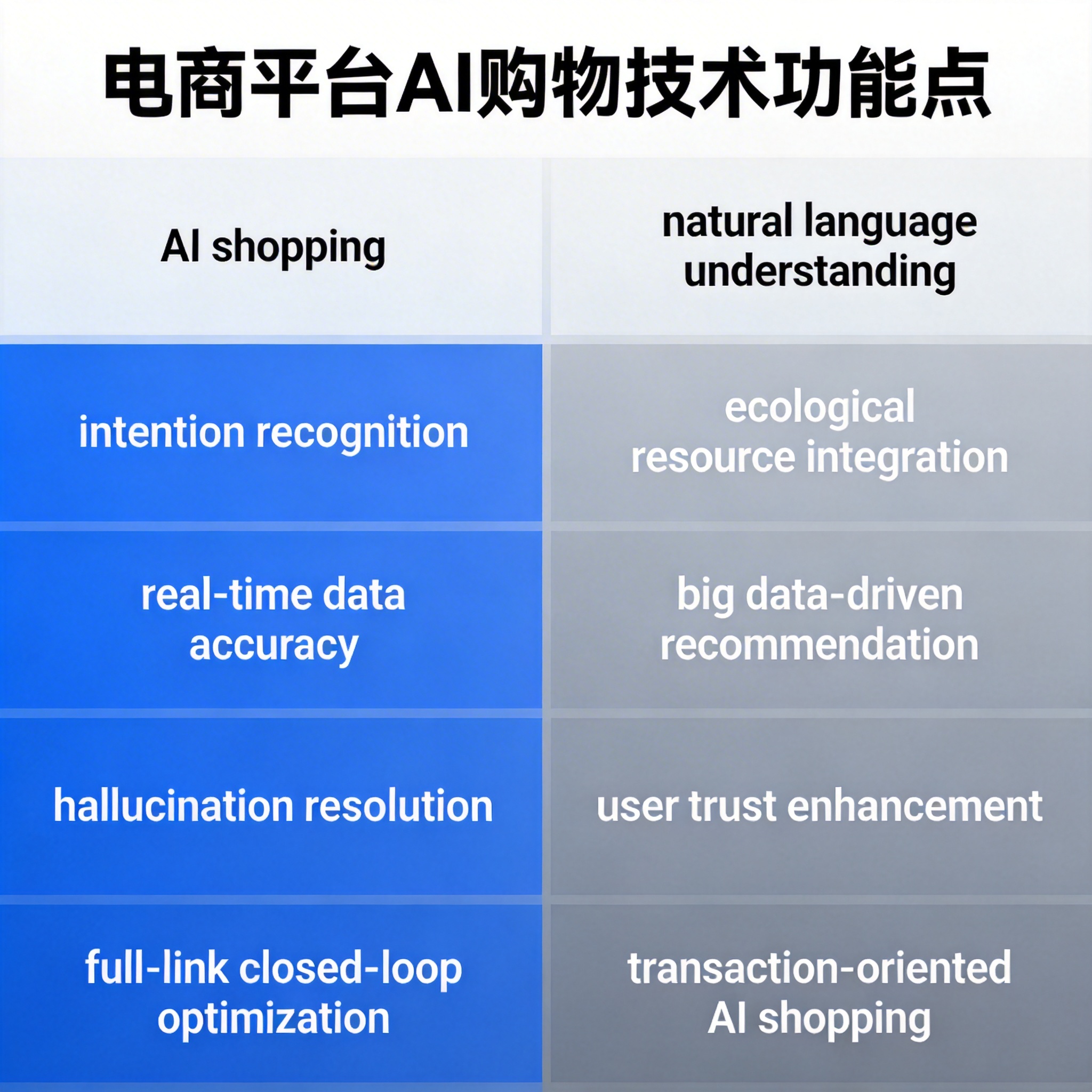豆包开启AI购物内测 电商平台加码“一句话购物”