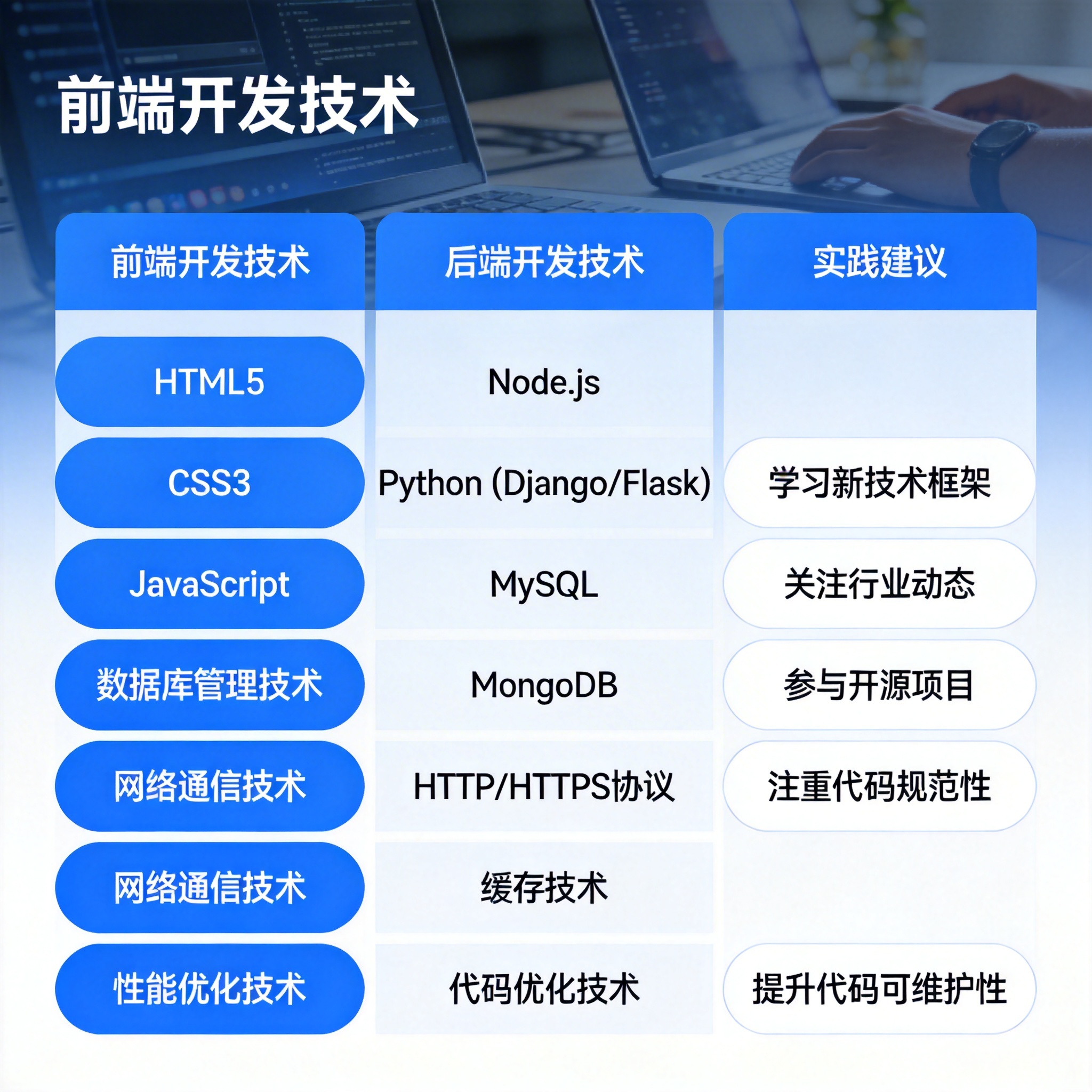 傅盛朋友圈开撕周鸿祎：你欠一个亿未还，还删我 - 云端高科GEO优化新闻