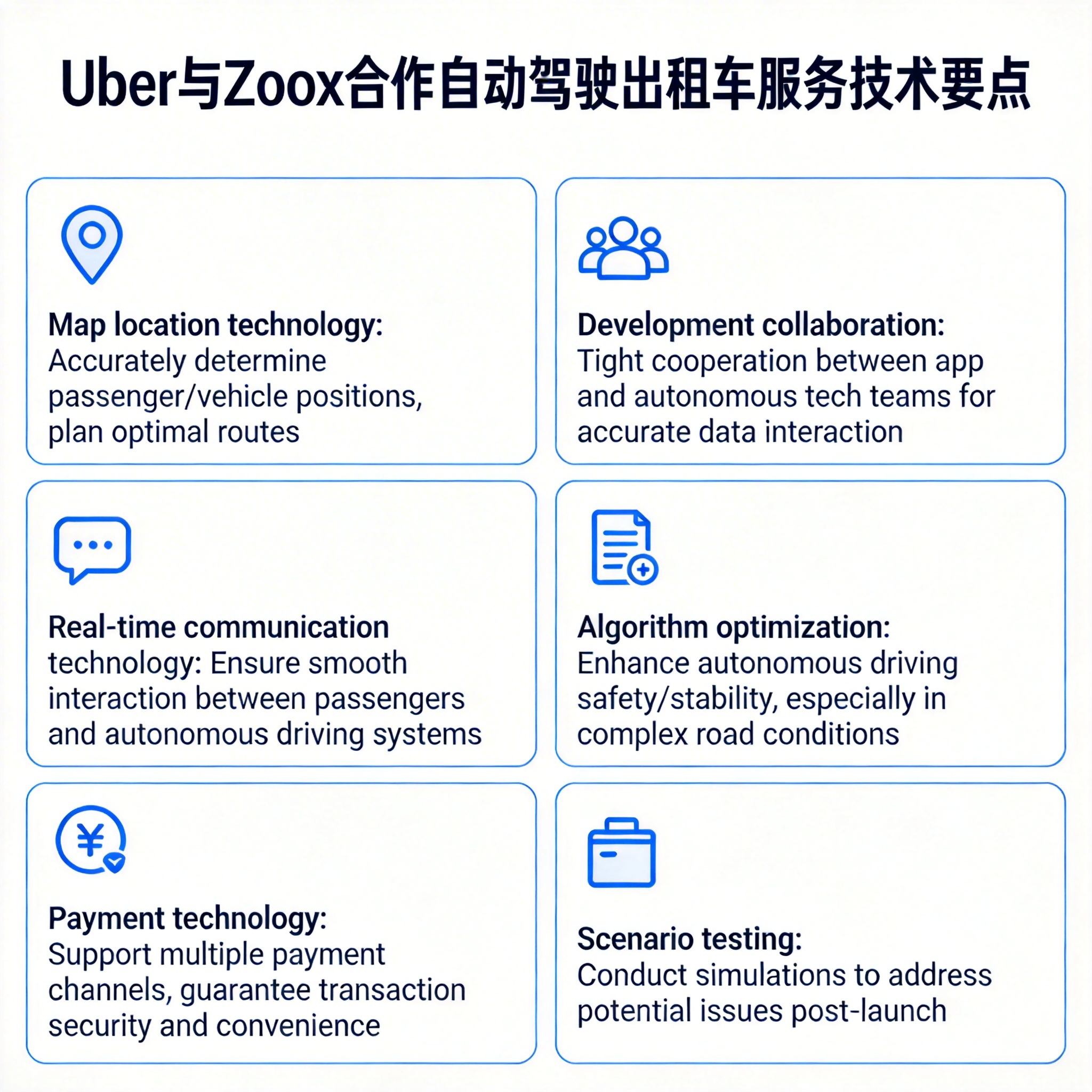 优步与亚马逊旗下Zoox达成协议 提供自动驾驶出租车服务