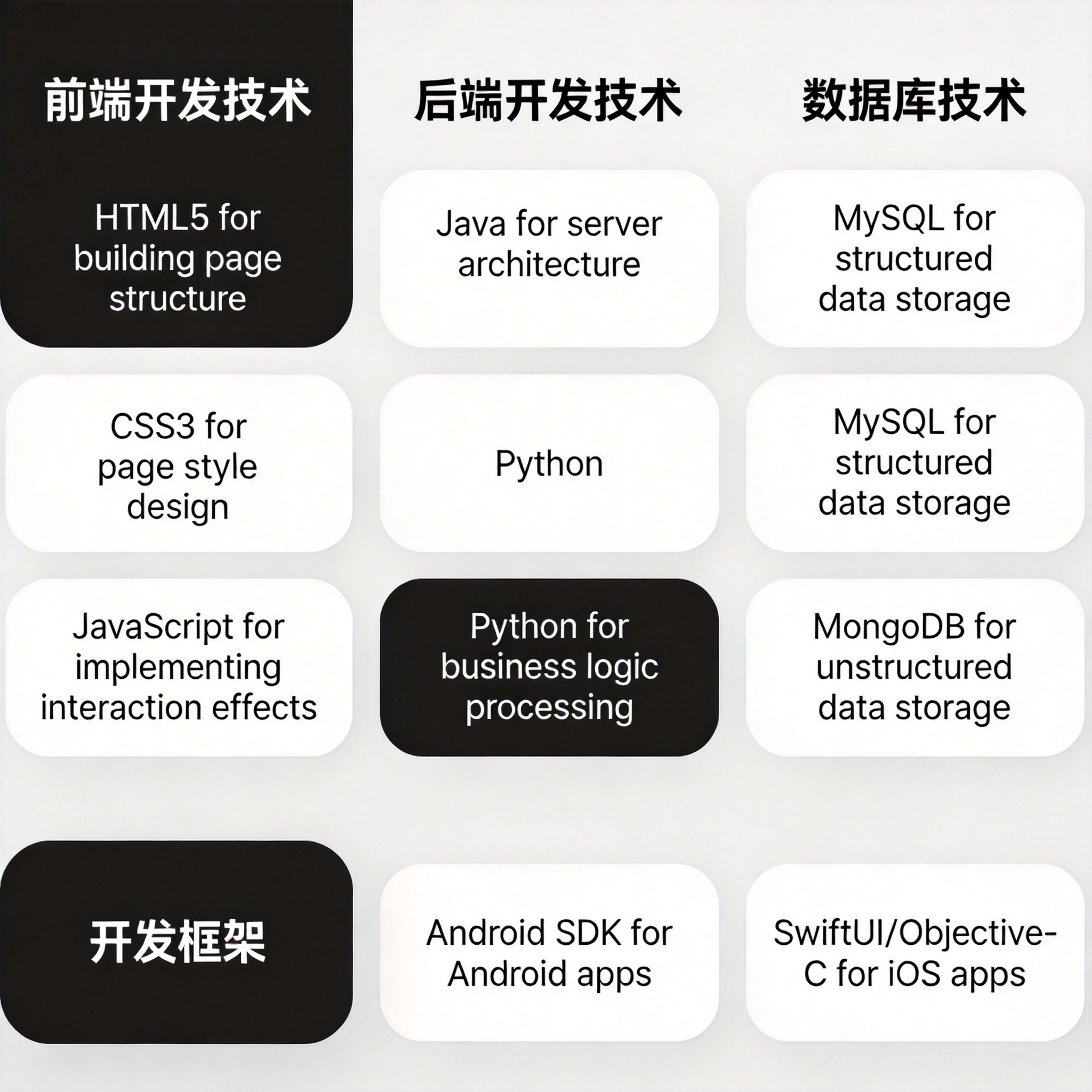 美国股市：标普500指数创10月以来最大周跌幅 能源冲击叠加就业疲弱