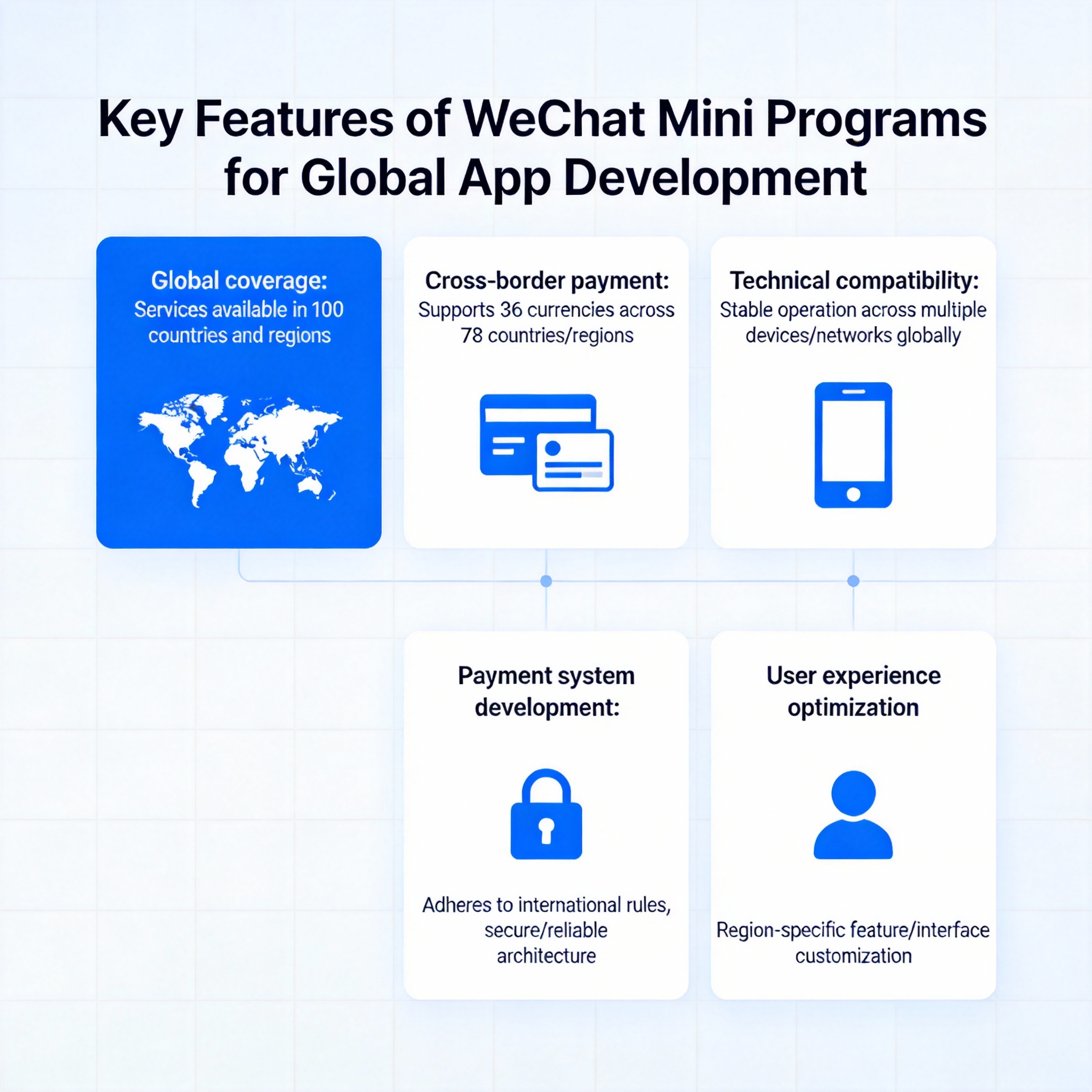 微信：2025年全球跨境与境外用户使用小程序次数突破50亿次 - 云端高科GEO优化新闻