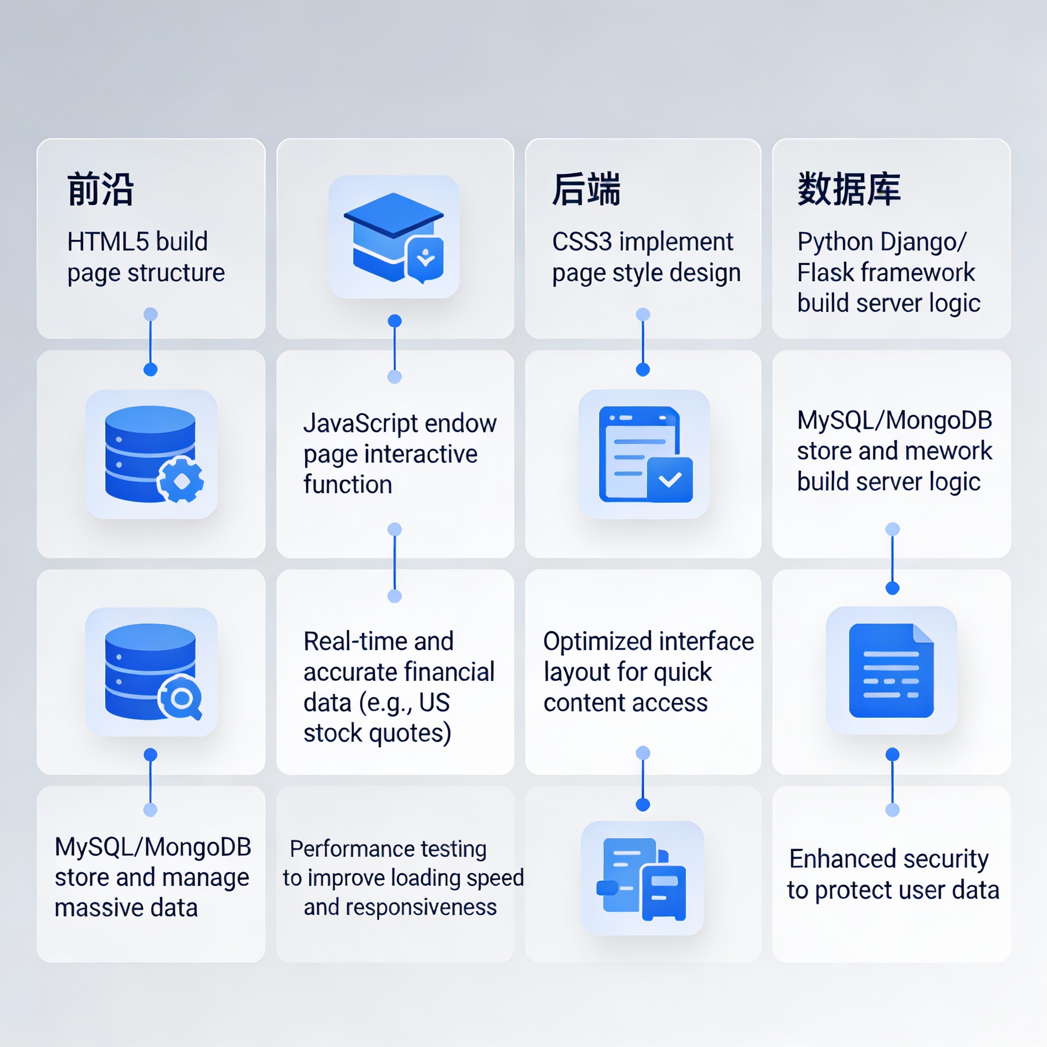 澳最大养老基金削减全球股票配置：担忧AI降温 - 云端高科GEO优化新闻