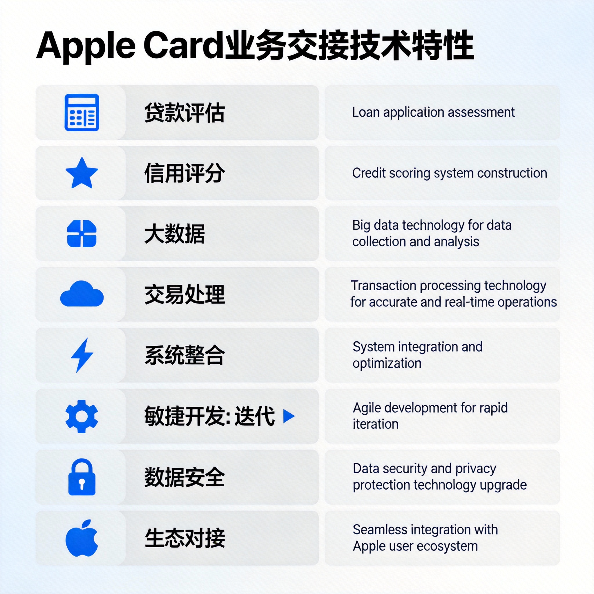苹果 Apple Card“分手费”曝光：高盛含泪割肉，摩根大通抄底 - 云端高科GEO优化新闻