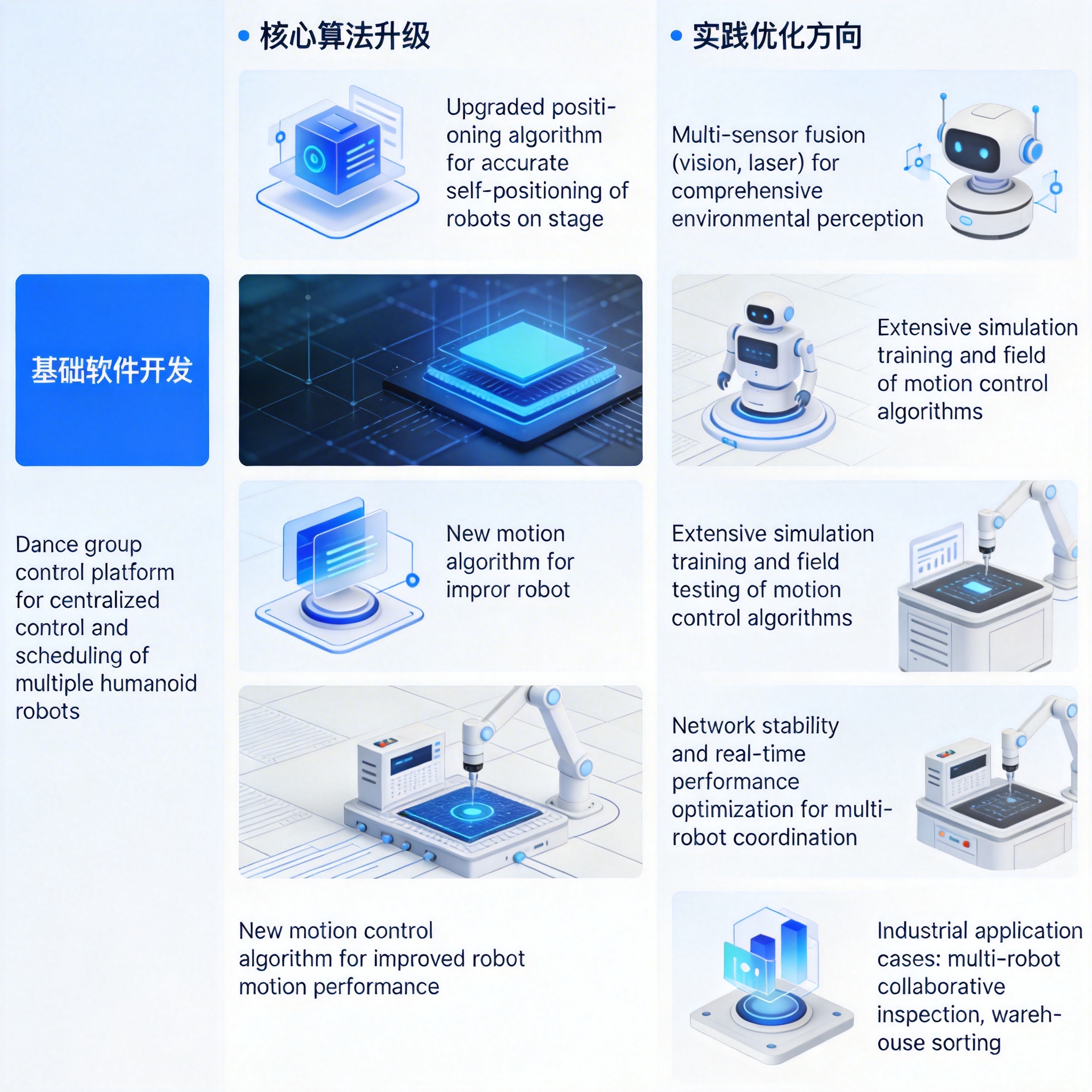 揭秘宇树春晚《武BOT》幕后：刷新多项全球第一，去年11月启动筹备