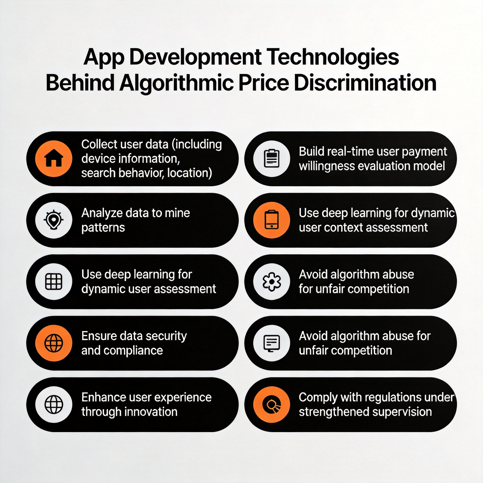 算法“杀熟”需多元共治