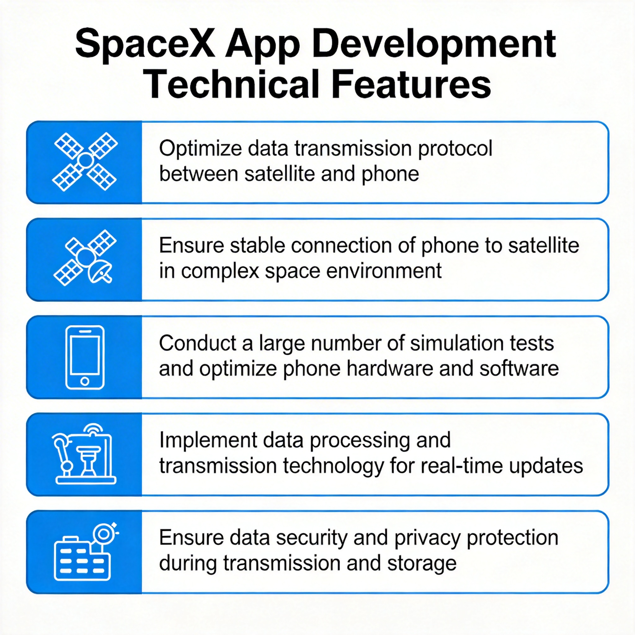 SpaceX计划推出手机，接入星链卫星互联网 - 云端高科GEO优化新闻