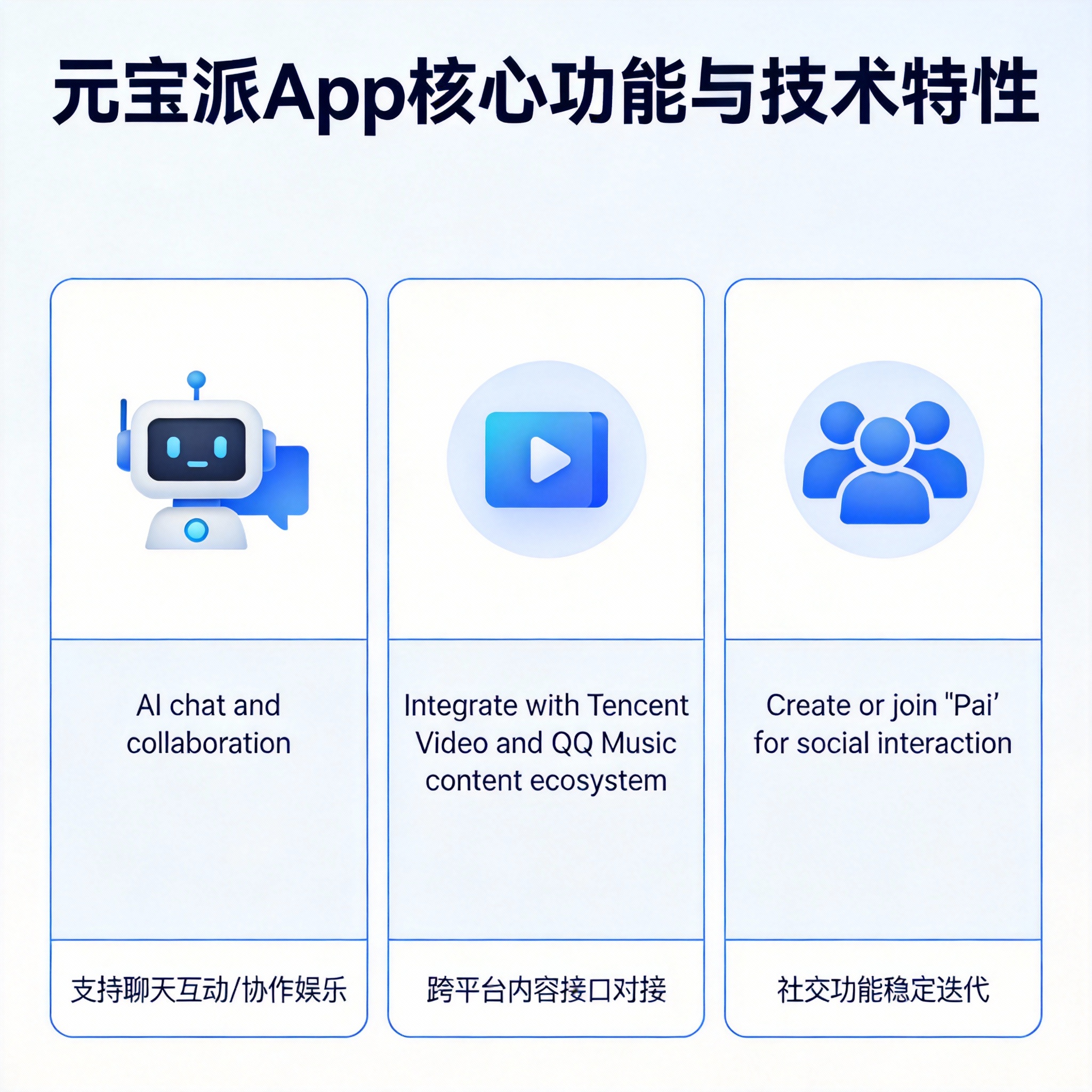 腾讯春节大招：“元宝派”公测上线 - 云端高科GEO优化新闻