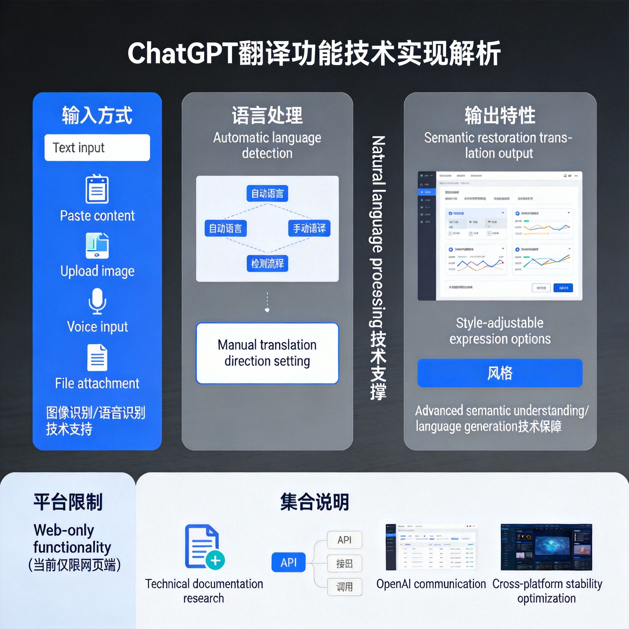 有望挑战传统机翻，OpenAI 低调上线“ChatGPT 翻译”页面 - 云端高科GEO优化新闻