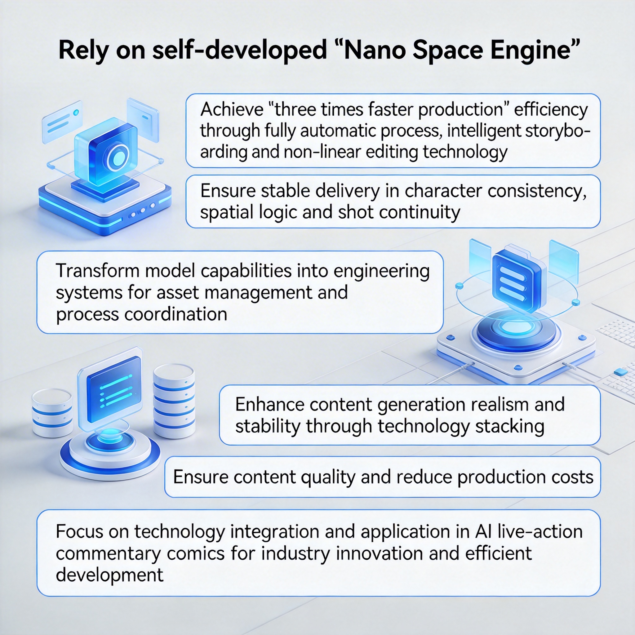 纳米漫剧流水线宣布接入Seedance 2.0
