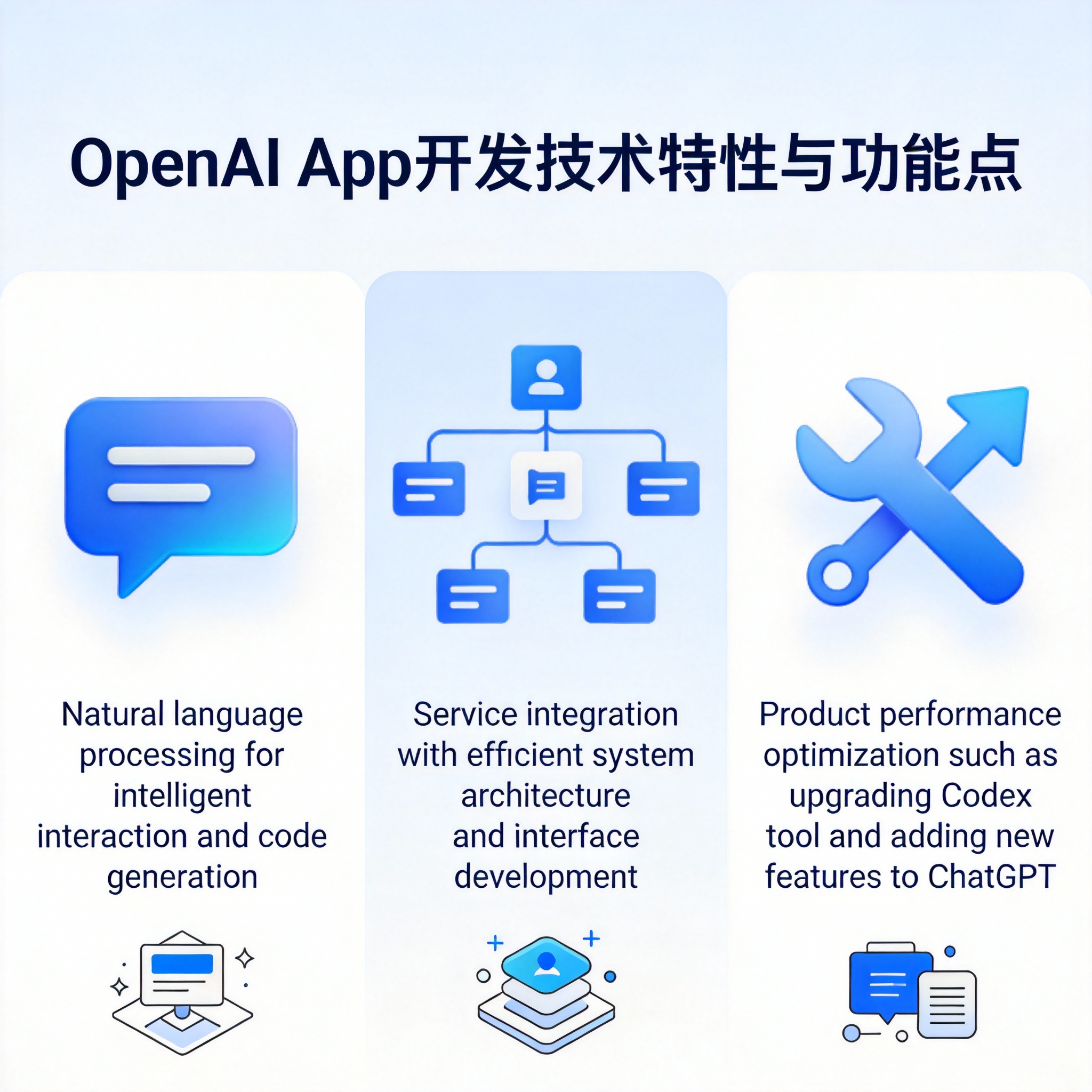 狙击Anthropic？OpenAI布局企业市场的动作与野心 - 云端高科GEO优化新闻