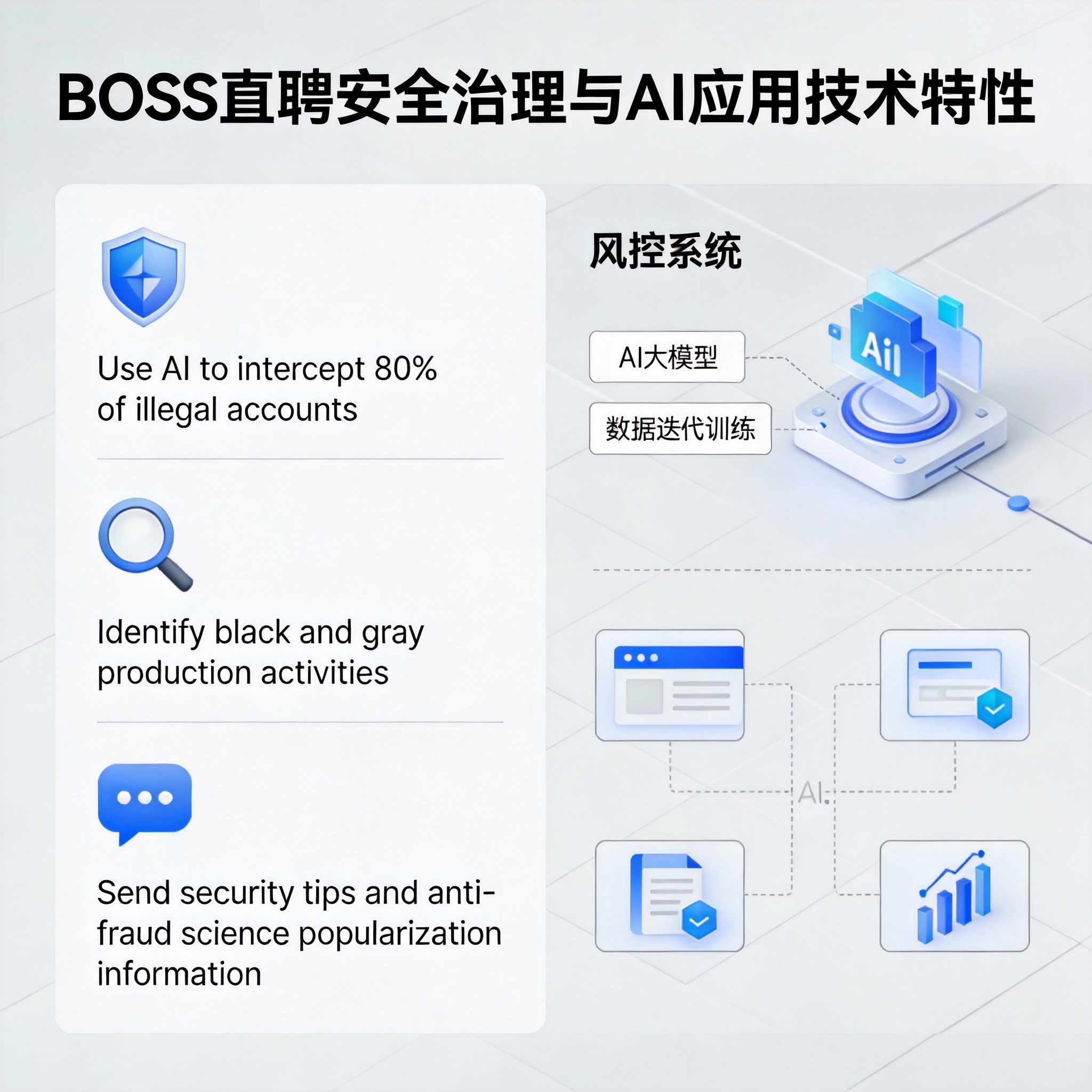 BOSS直聘：2025年推送安全提示近2.5亿次，AI拦截80%违规账号 - 云端高科GEO优化新闻