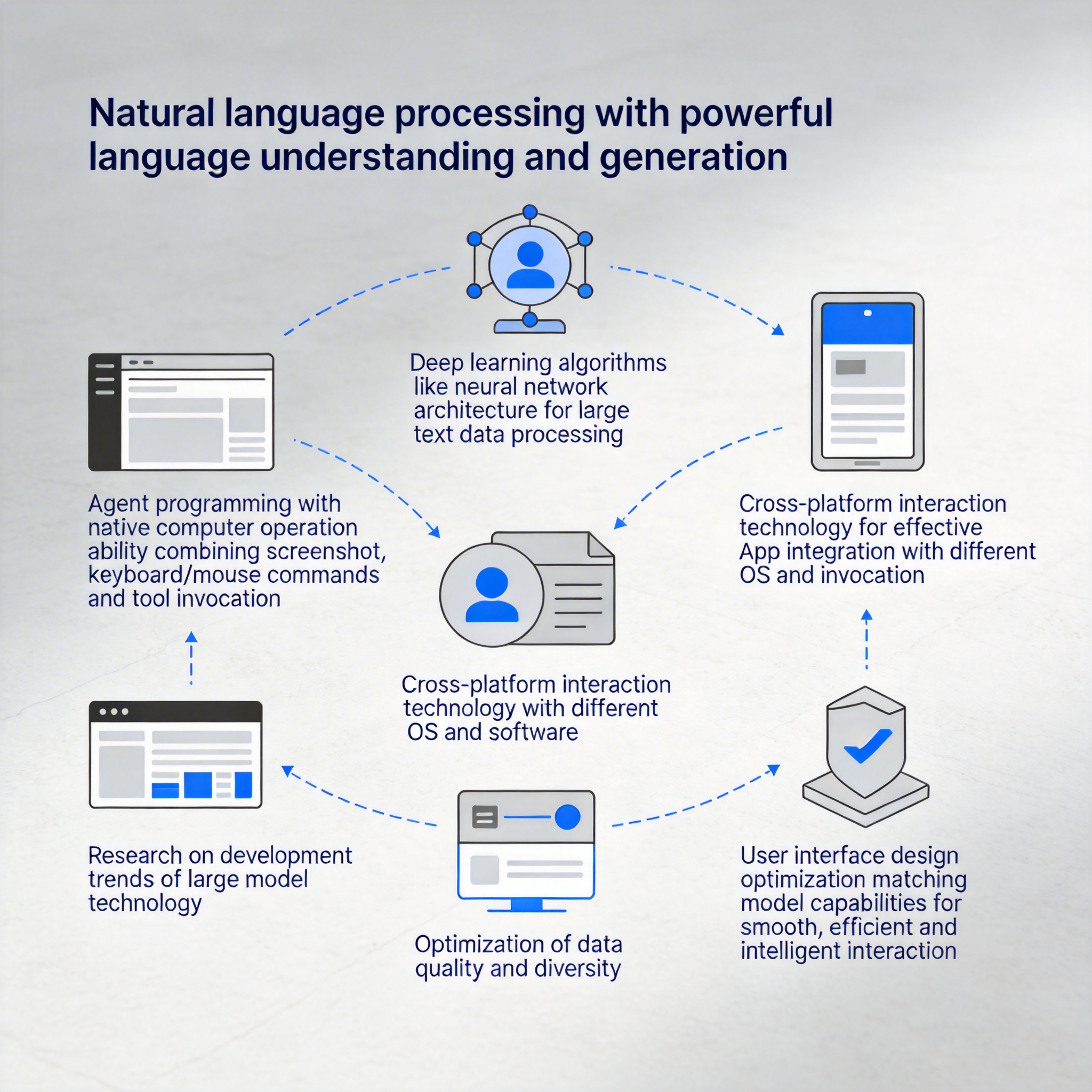 OpenAI最强模型GPT-5.4发布 争夺企业市场 - 云端高科GEO优化新闻