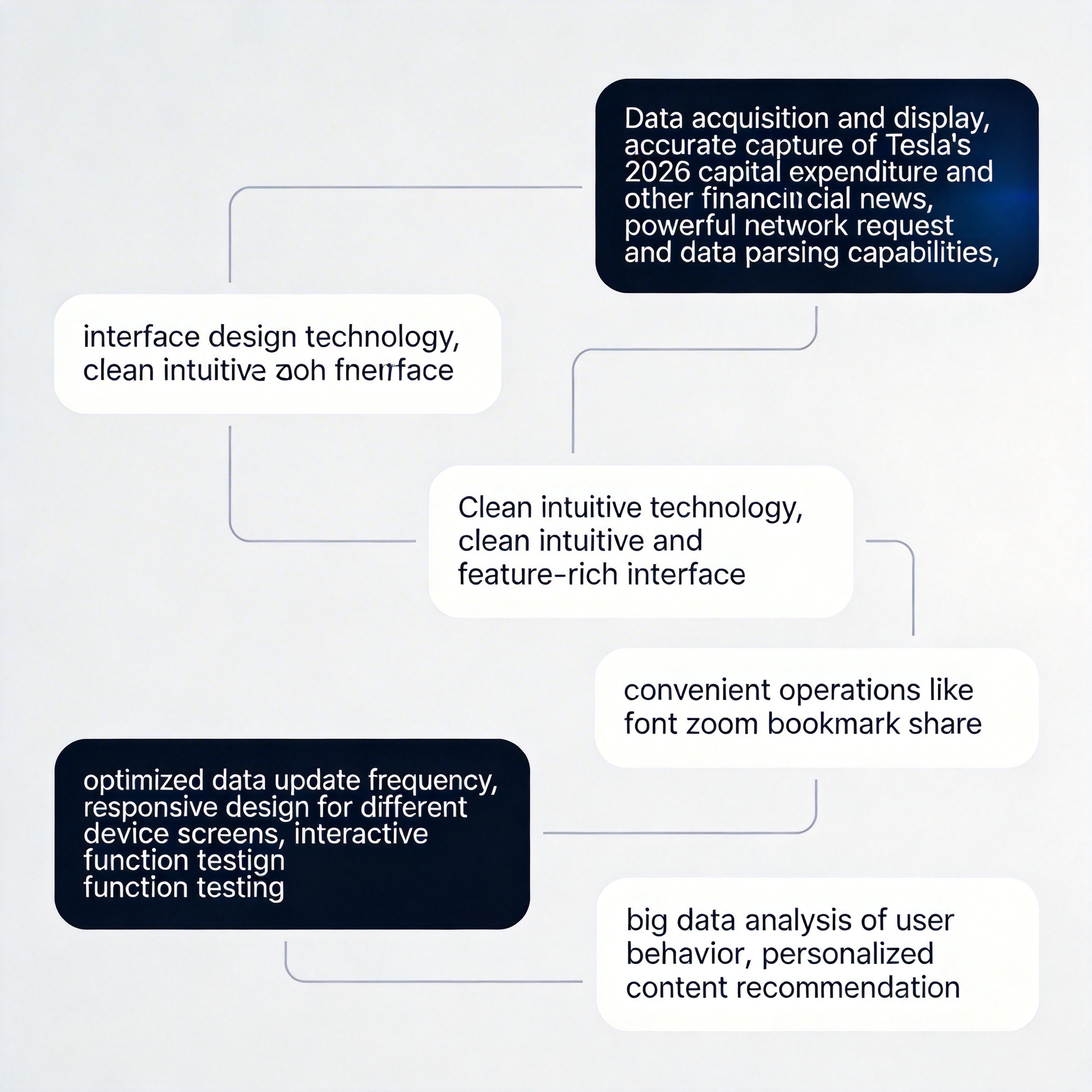 特斯拉2026年资本支出将超过200亿美元，副总裁陶琳公布六大投资方向 - 云端高科GEO优化新闻
