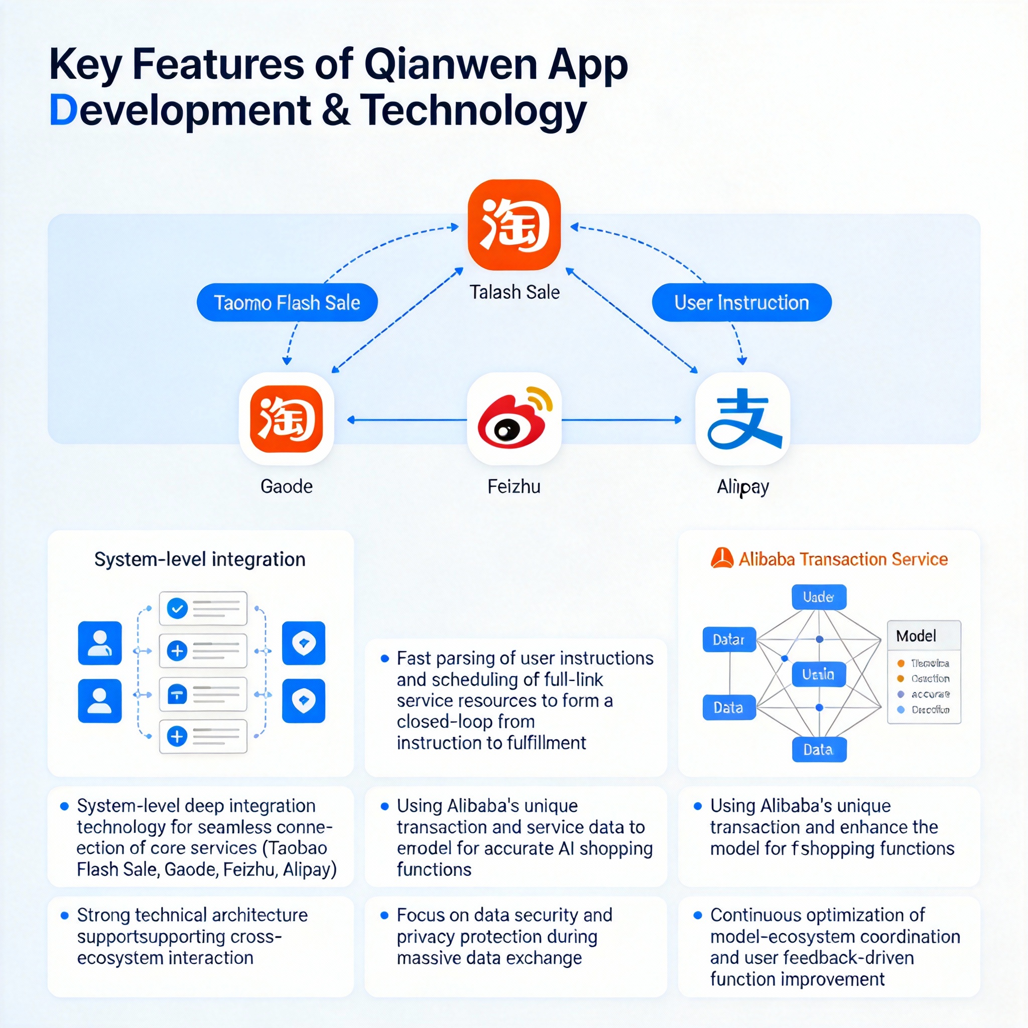 千问App全面接入阿里生态业务 - 云端高科GEO优化新闻