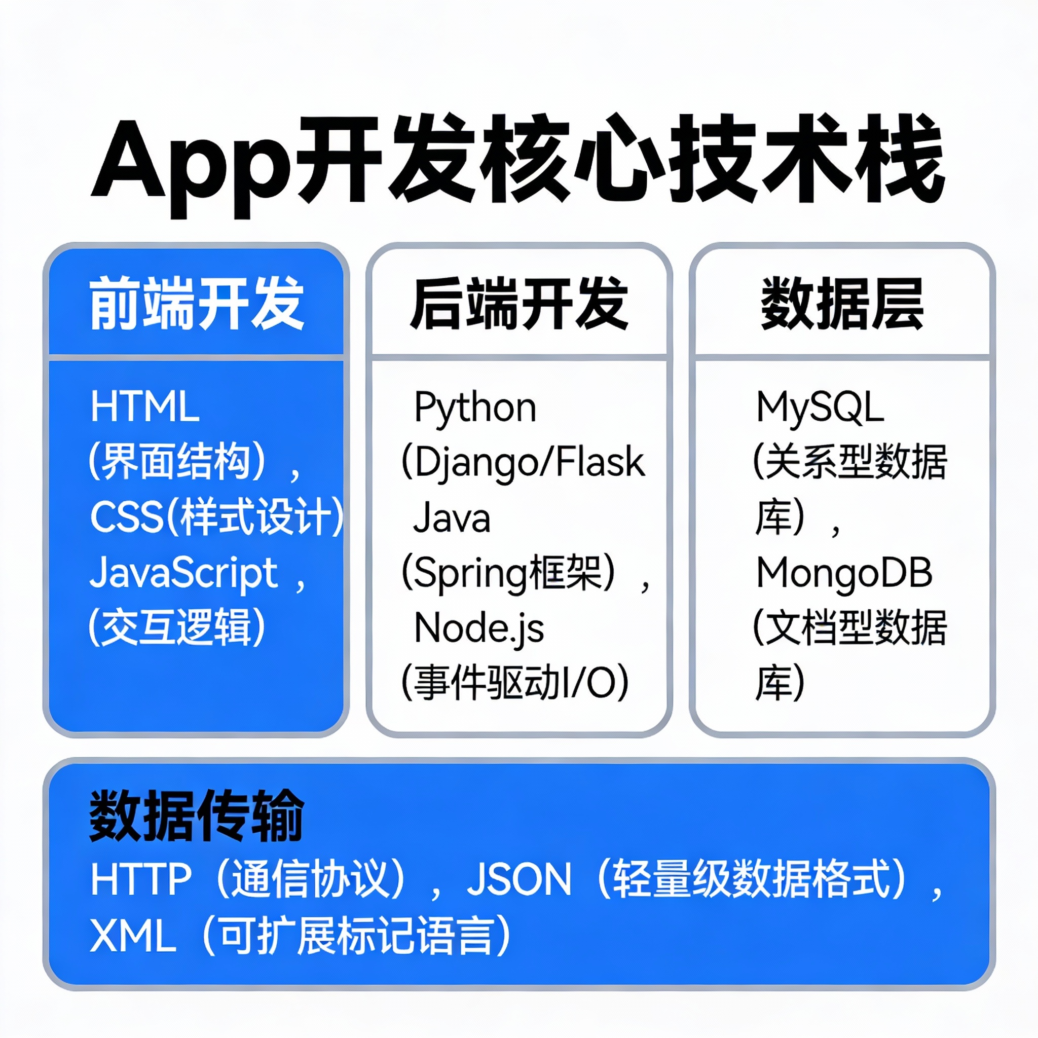 美国债市：国债受GDP数据拖累下跌 5年期债标售后收窄跌幅 - 云端高科GEO优化新闻